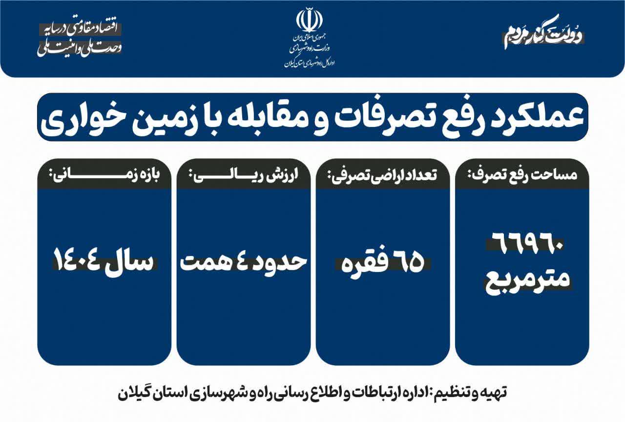 اطلاع نگاشت/ رفع تصرف اراضی ملی و دولتی توسط اداره کل راه و شهرسازی استان گیلان در سال ۱۴۰۴