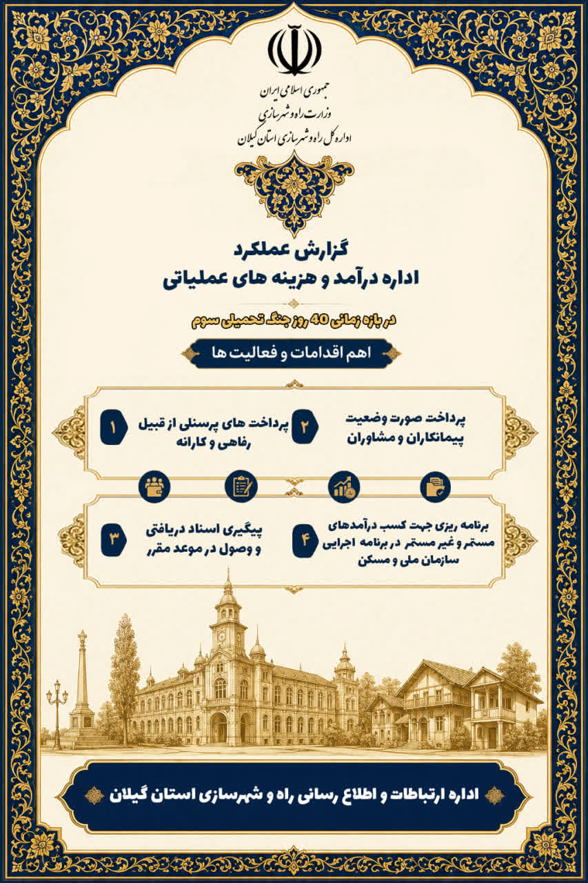 رشد ۱۳۳ درصدی درآمدهای سازمان ملی زمین و مسکن در گیلان سال ۱۴۰۴ / جهش ۸۶ درصدی بودجه اجرایی سال جدید