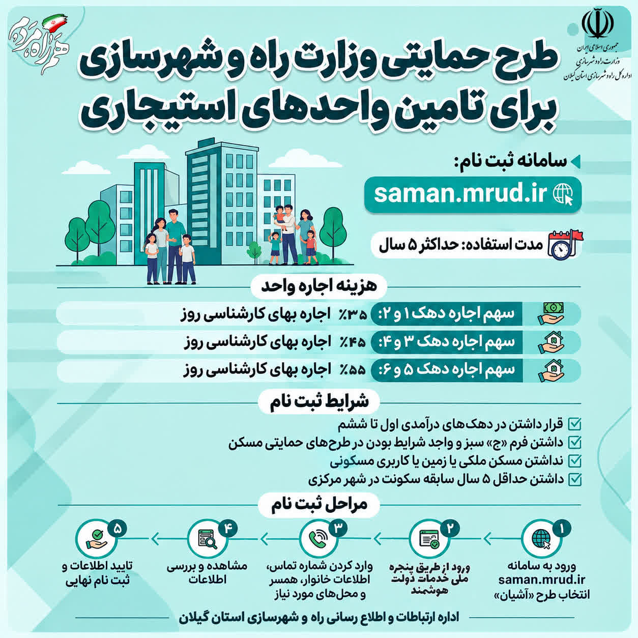 طرح حمایتی وزارت راه وشهرسازی برای تامین واحدهای استیجاری