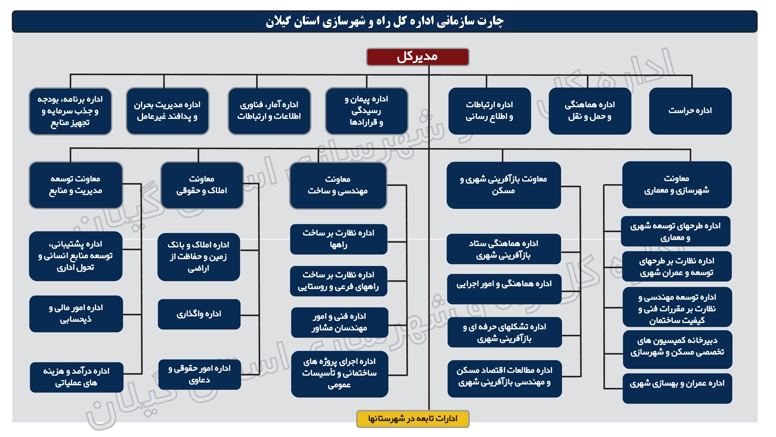ساختار سازمانی